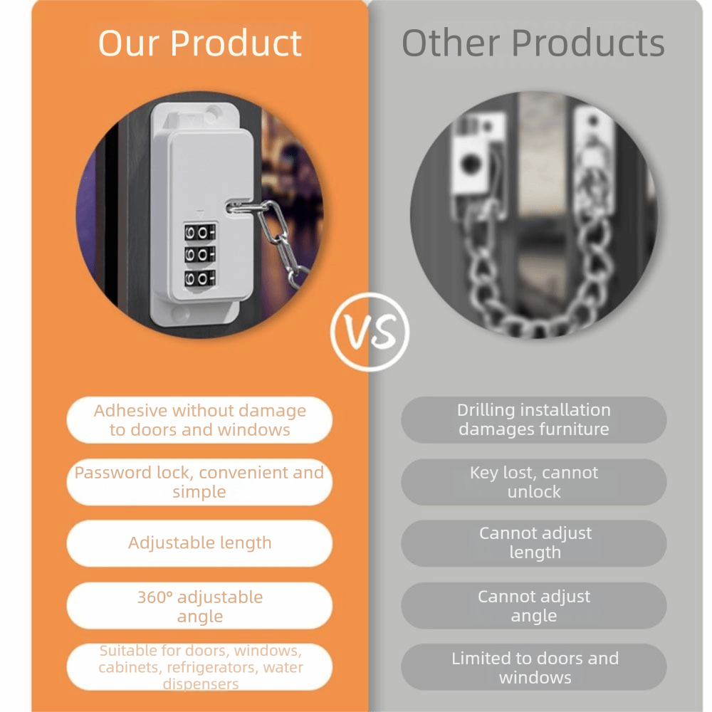 Kombinationsschloss-Kettenfens – Chain Lock Combination Bewertung und Preis